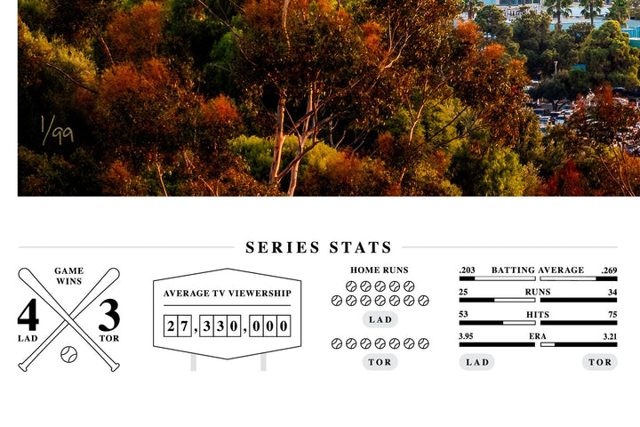 2025 World Champions – Los Angeles Dodgers Panoramic Fine Art Print (Signed & Numbered Limited Edition /99) Archival Print Chris Fabregas Fine Art Photography Wall Art print High-quality fine art photography print 